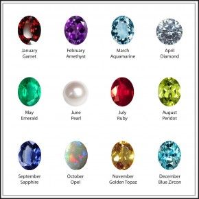 Power of birthstones