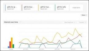 Google trends