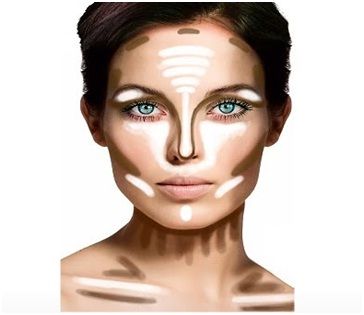 How to contour