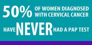 Cervical cancer/vailranchpharmacy.com