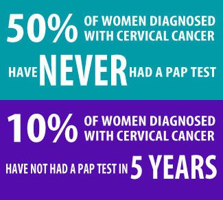 Cervical cancer/vailranchpharmacy.com