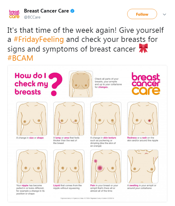 Breast cancer care